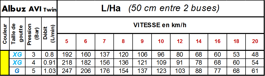 img AVItwin JAUNE